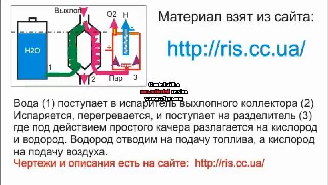 Процесс выделения водорода. Вода разлагается на водород и кислород.