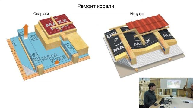 Многослойные конструкции. Мембраны, пароизоляция, ветрозащита, утеплители. CODE REVIEW 3 часть 2. смотреть онлайн