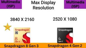 Snapdragon 8  Gen 3 vs Snapdragon 4 Gen 2 ? @thetechnicalgyan Snapdragon 4 Gen 2 vs 8 Gen 3