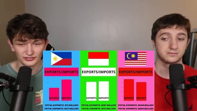 Americans React to Philippines vs Indonesia vs Malaysia - Country Comparison! смотреть онлайн