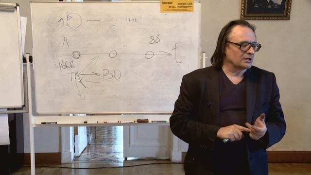 ОБЗОР ТЕОРИЙ РАЗВИТИЯ ЛИЧНОСТИ