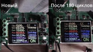 LS 18650 28P - Ресурсное испытание - Что будет после 180 циклов (Часть 3)