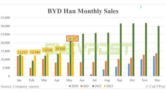 China's Auto Market: BYD shatters records, Li Auto and GAC Aion dominate Nio смотреть онлайн