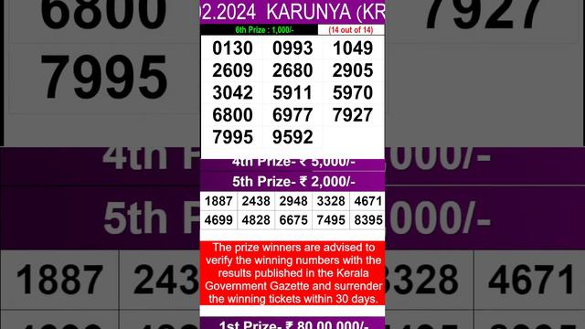 Live Kerala Lottery Result | KARUNYA | KR-642 | 24.02.2024 | കാരുണ്യ | காருண்யா смотреть онлайн