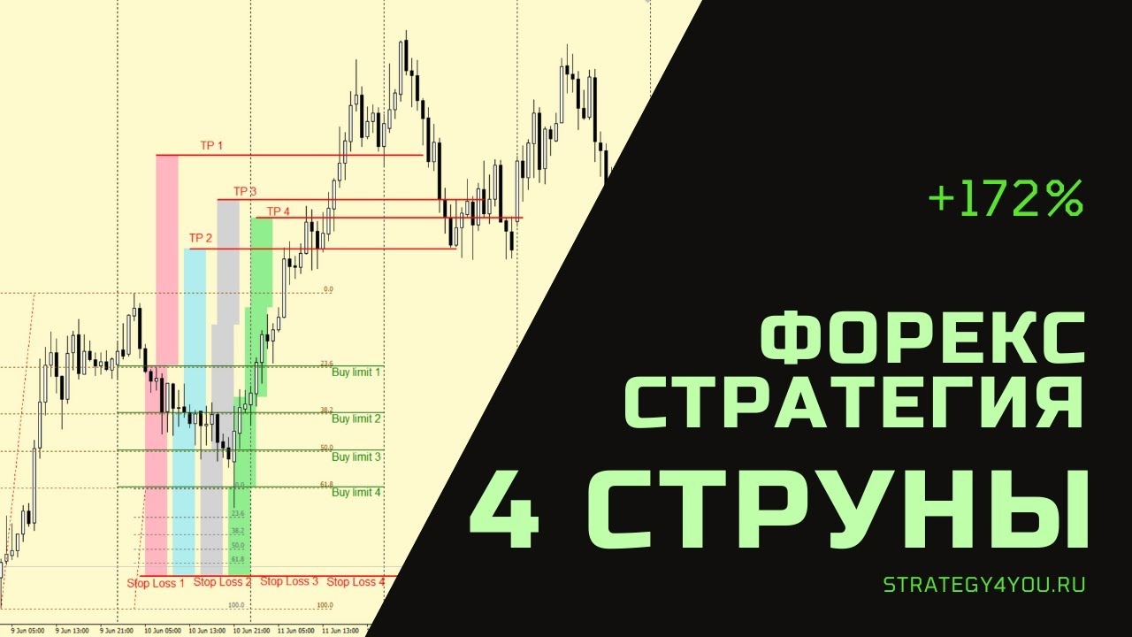 САБ ВИДЕООбзор рынка Форекс на 2508 от трейдера BITOPENЕжедневные Форекс Сигналы / FOREX SIGNALS/FOR
