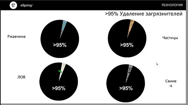 E spring demo vebinar смотреть онлайн