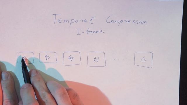 Выбор кодеков. Чем они отличаются: битность, субдискретизация, компрессия, битрейт. смотреть онлайн