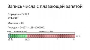 Лекция 4: Числа с плавающей запятойЛекция 4: Числа с плавающей запятой