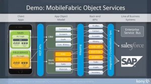 Object Oriented Microservices Enabling Mobile + IoT