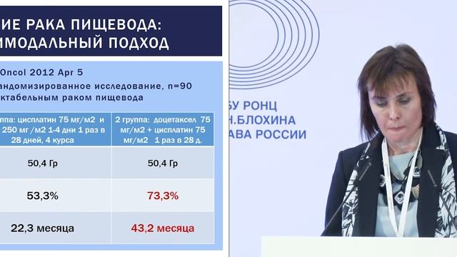 Современные представления об оптимальной комбинации методов лечения рака пищевода