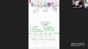Лекция по макроэкономике «Модель кругооборота» от Дмитрия Леонидовича