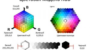 Цветовые модели в компьютерной графике