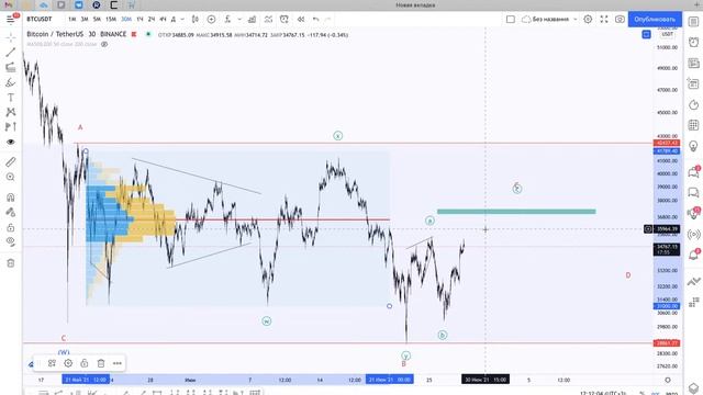BTC - запилы продолжаются. Обзор рынка криптовалют. смотреть онлайн