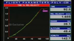 PSLV-C28 / DMC3 Mission Launch in India - 10.07.2015
