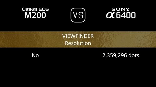 Canon EOS M200 vs. Sony A6400: A Comparison of Specifications смотреть онлайн
