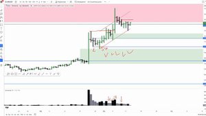 UniSwap биржа криптовалют. Стоит ли покупать токен Юнисвап сейчас? 🦄
