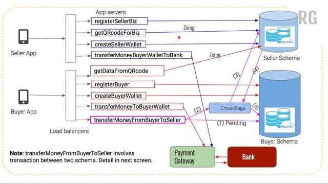 System design interview - How online payment works using QR code? смотреть онлайн