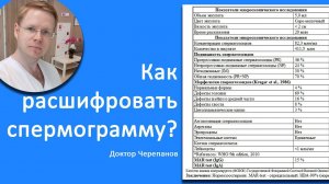 Как расшифровать спермограмму? / Доктор Черепанов