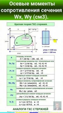 38.4 Осевые моменты сопротивления фигуры, сечения Wx, Wy (cм3).  #automobile #механики #education