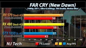 RX 570 Vs. RX 480 Vs. GTX 1650 | 1080p Gaming Benchmarks