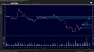 Торговля по зонам спроса и предложения. Анализ объемов. Ошибки трейдеров. Трейдинг