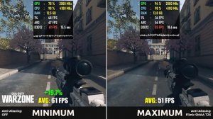 Pentium GOLD G6405 + GTX 1060 6GB — Test in 10 Games