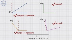Как сравнить углы, Как измерить угол