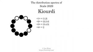 Scale 2029: Kiourdi