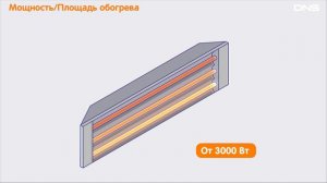 Как выбрать ИНФРАКРАСНЫЙ ОБОГРЕВАТЕЛЬ?