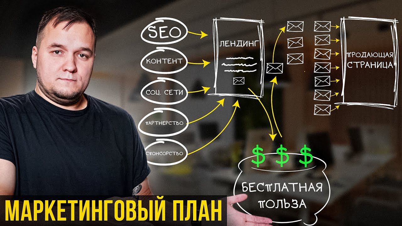 Как маркетологу ПРАВИЛЬНО запустить рекламную кампанию в 2024 году [ПОШАГОВЫЙ ПЛАН]