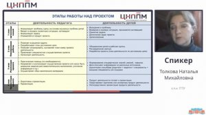 Типы проектов