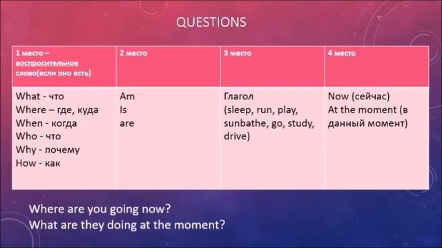 lesson 7 for the students of the 5th grade English plus смотреть онлайн