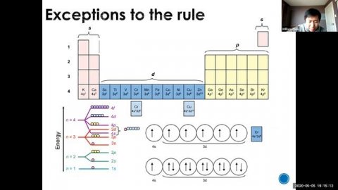 Chemistry 12 SCH4U Electron Configuration