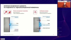 Новинки ТЕХНОНИКОЛЬ для гидроизоляции фундаментов ТЕХНОЭЛАСТ ФУНДАМЕНТ