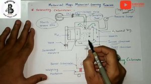 separating calorimeter | DRYNESS FRACTION  | PROPERTIES OF STEAM | IMP BME | Thermo