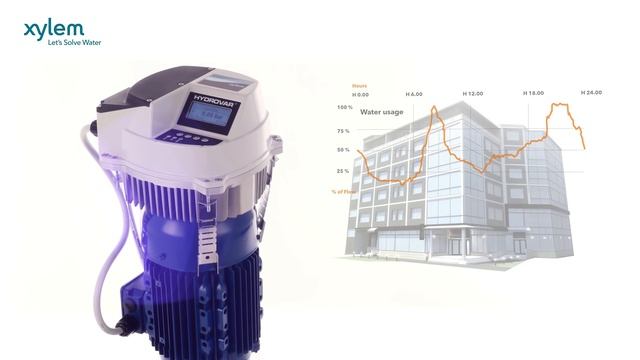 5th generation HYDROVAR смотреть онлайн