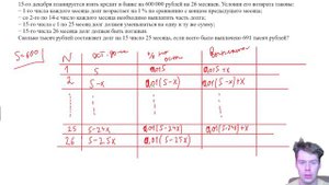 16 задание ЕГЭ профиль. Сложные типы задач на кредиты