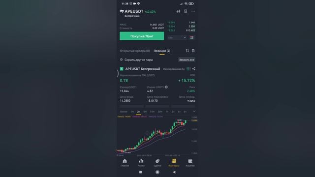 Как работать на Фьючерсах