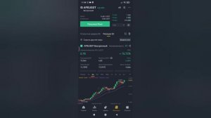 Как работать на Фьючерсах