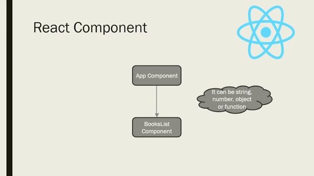 How to pass props from parent component to child component in Reactjs #reactjsforbeginners #reactjs
