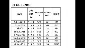 3UP CALCULATION BY CODE 522   CHECK IT !