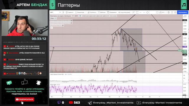 Все плохо, а не начать ли нам Новогоднее ралли? смотреть онлайн