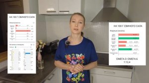 Сало: сколько можно есть. Как правильно есть сало. Сало и холестерин. Польза и вред сала.