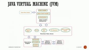 Learn Java With Me - Session 2