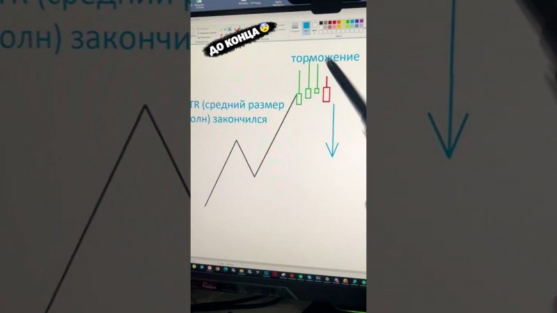 Нашёл крупного игрока и заработал. Свечи торможения торгую только так.