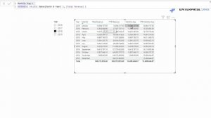 Calculate A Monthly Moving Average Year To Date (YTD) in Power BI Using DAX