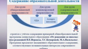 Презентация для родителей ОП