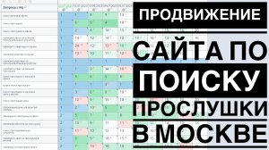 Продвижение сайта по поиску прослушки в Москве | SEO продвижение сайтов