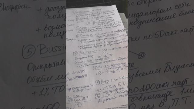 Маркетинг план Artery Network смотреть онлайн