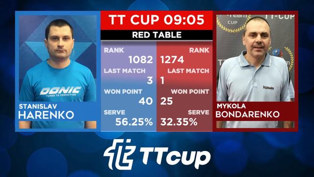 4 июля 2021. Красный зал. TT Cup смотреть онлайн